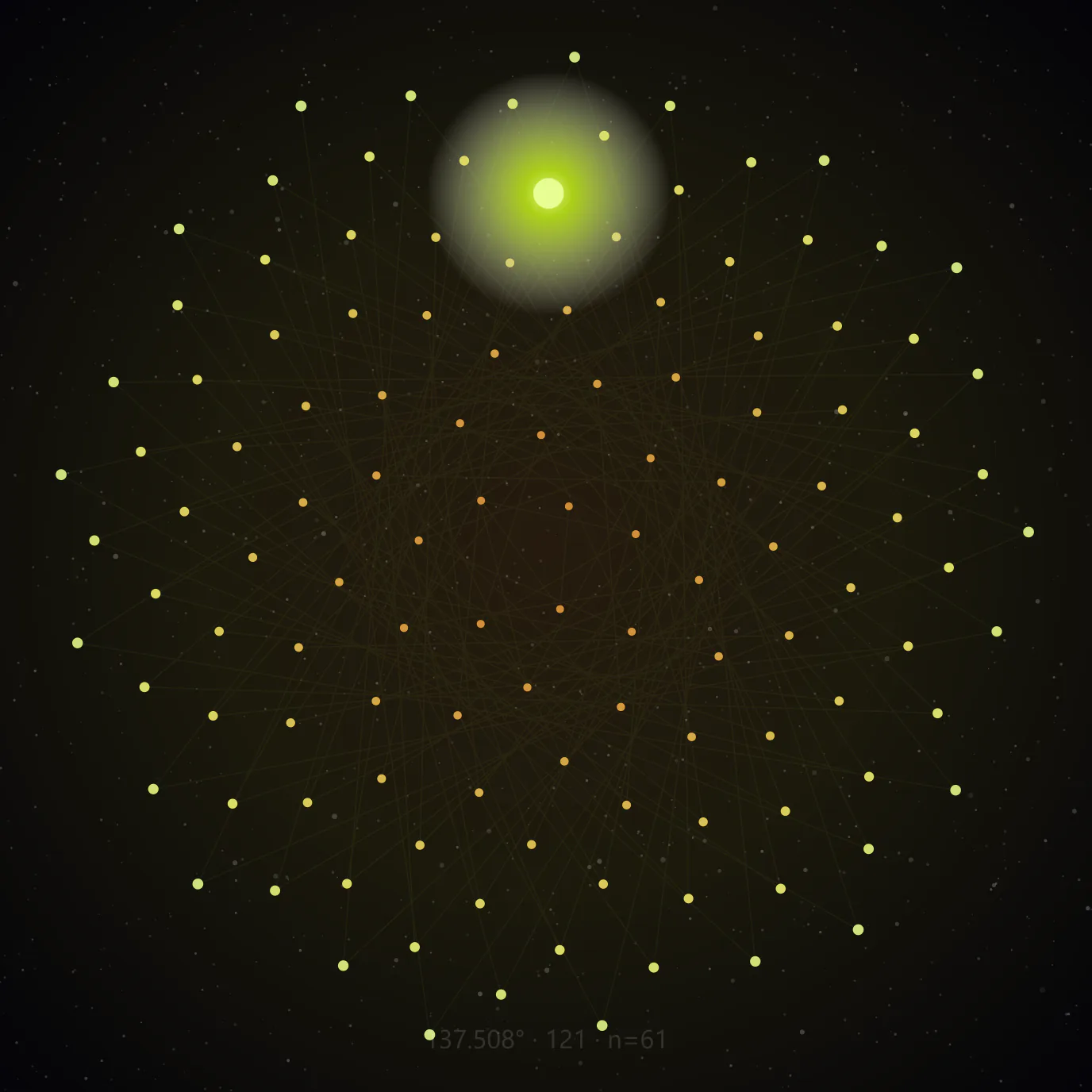 Phyllotactic lattice frame 5 of 28, 121 nodes at the golden angle, center emphasis node 61, no text