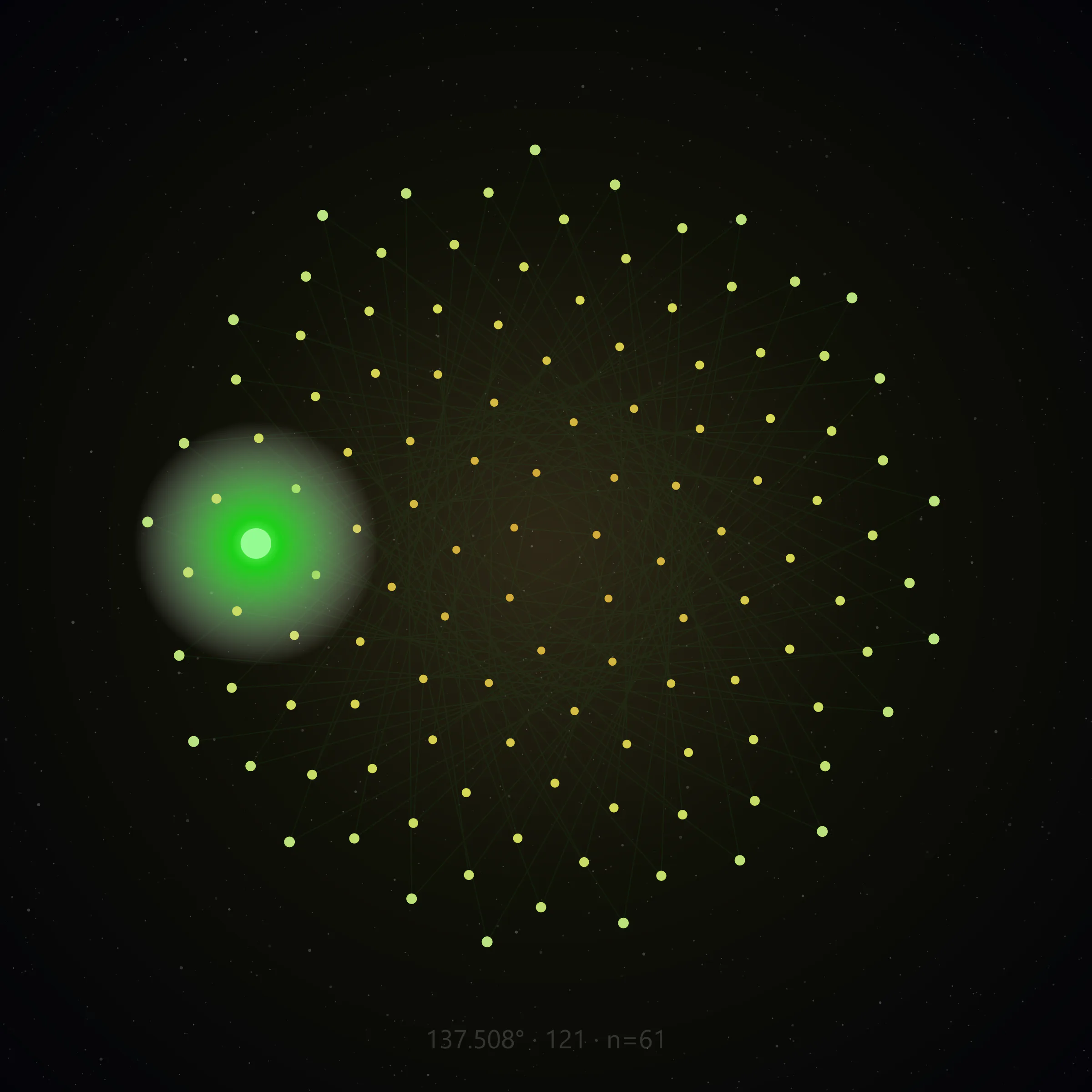 Phyllotactic lattice frame 11 of 137, 121 nodes at the golden angle, center emphasis node 61, no text