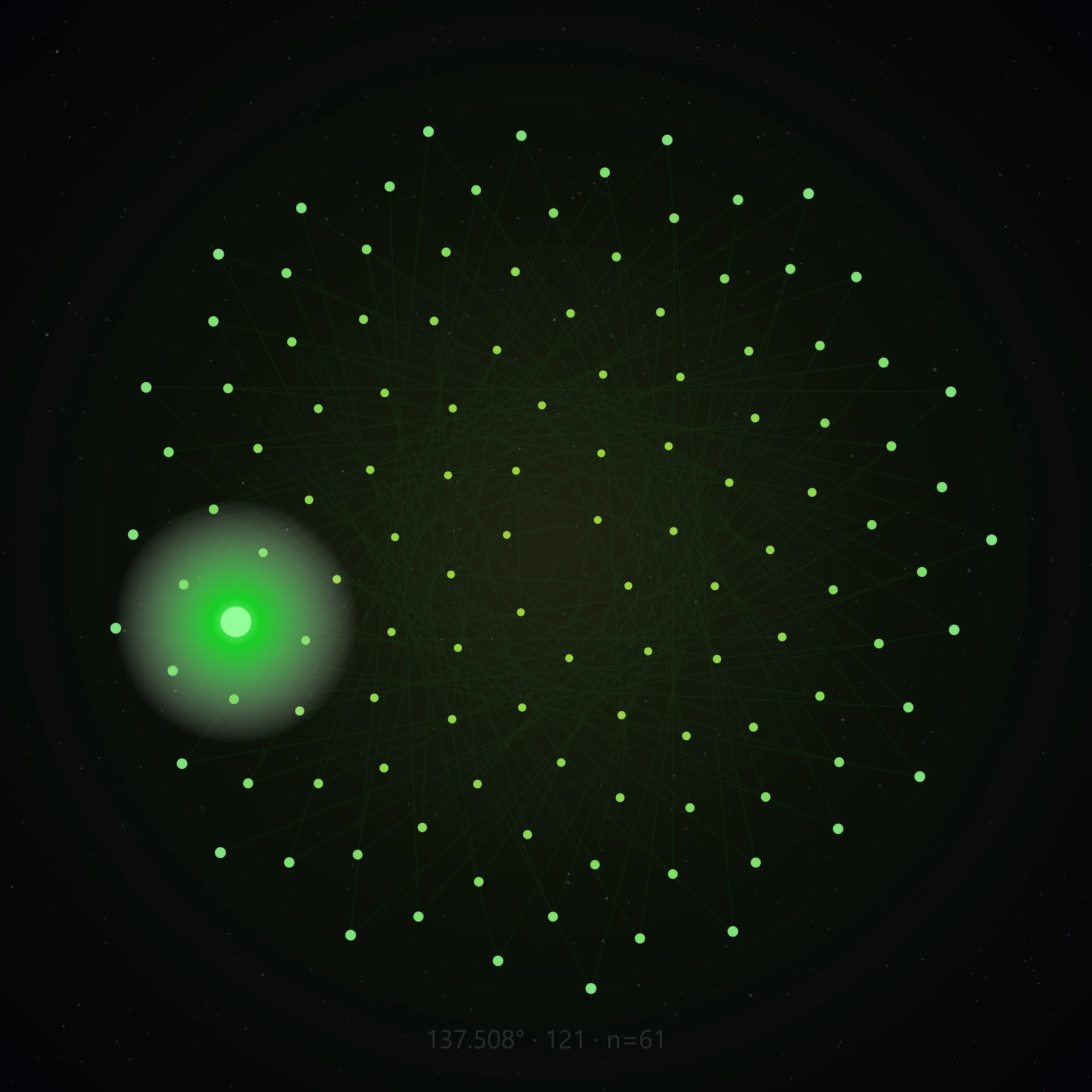 Phyllotactic lattice frame 15 of 137, 121 nodes at the golden angle, center emphasis node 61, no text
