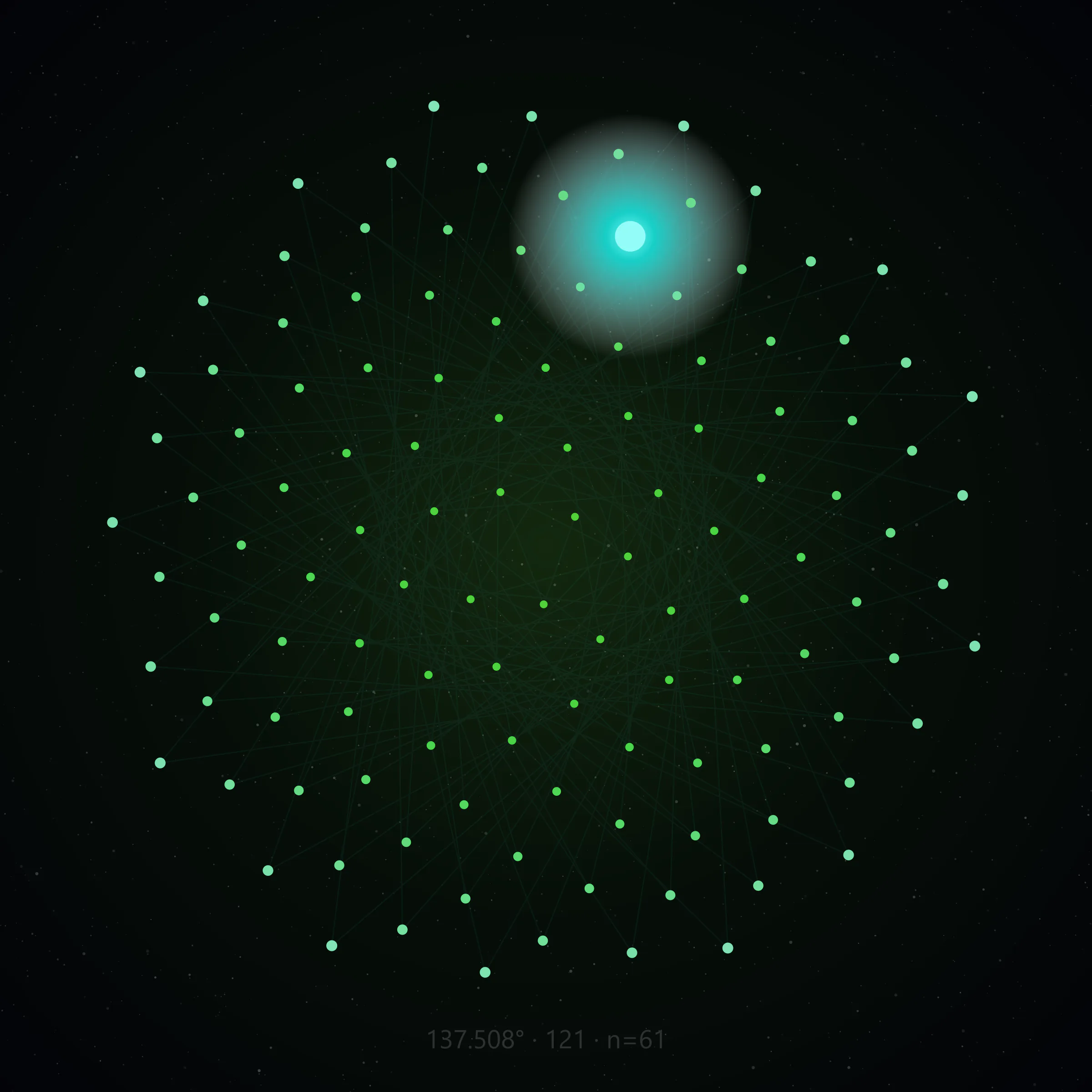 Phyllotactic lattice frame 28 of 137, 121 nodes at the golden angle, center emphasis node 61, no text