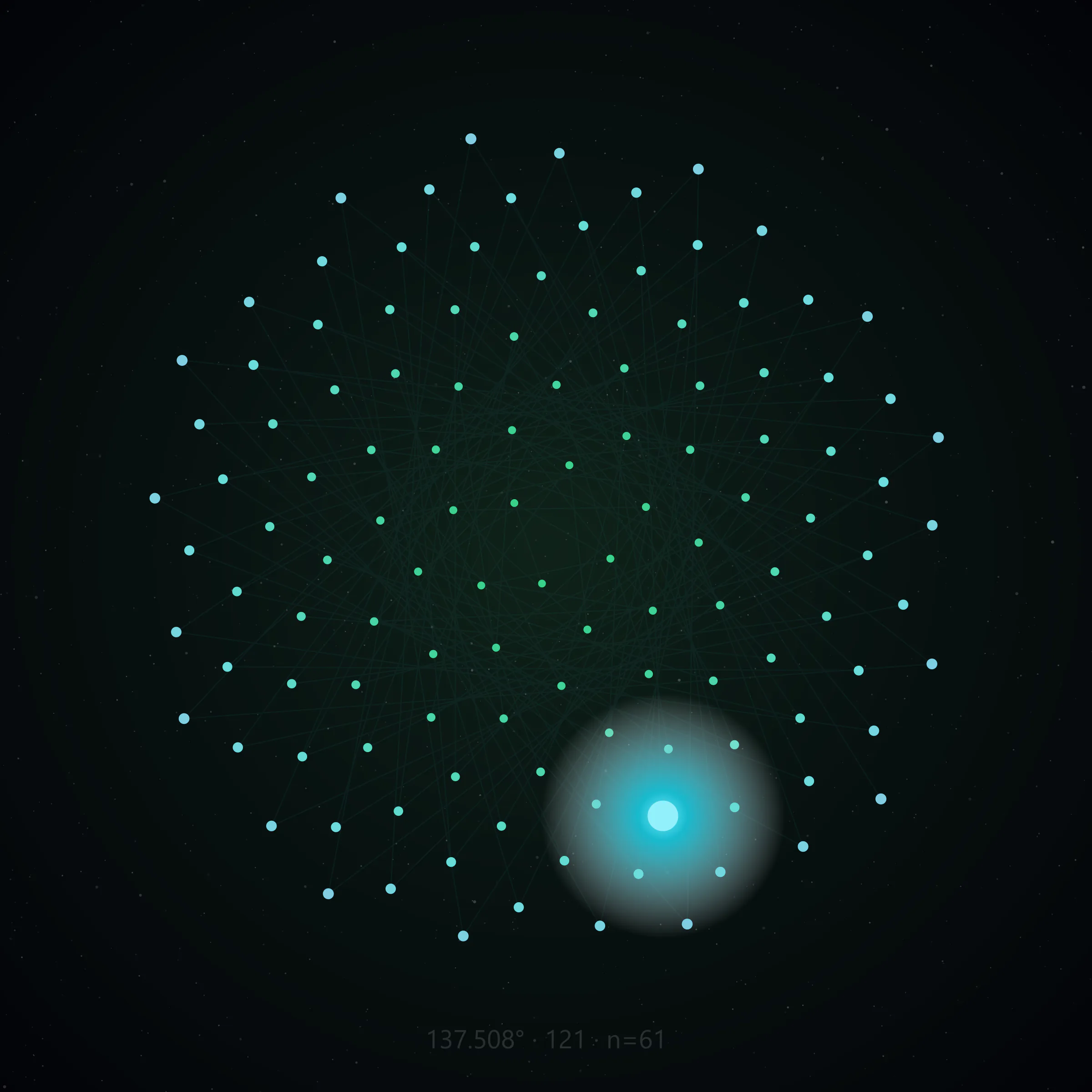 Phyllotactic lattice frame 36 of 137, 121 nodes at the golden angle, center emphasis node 61, no text