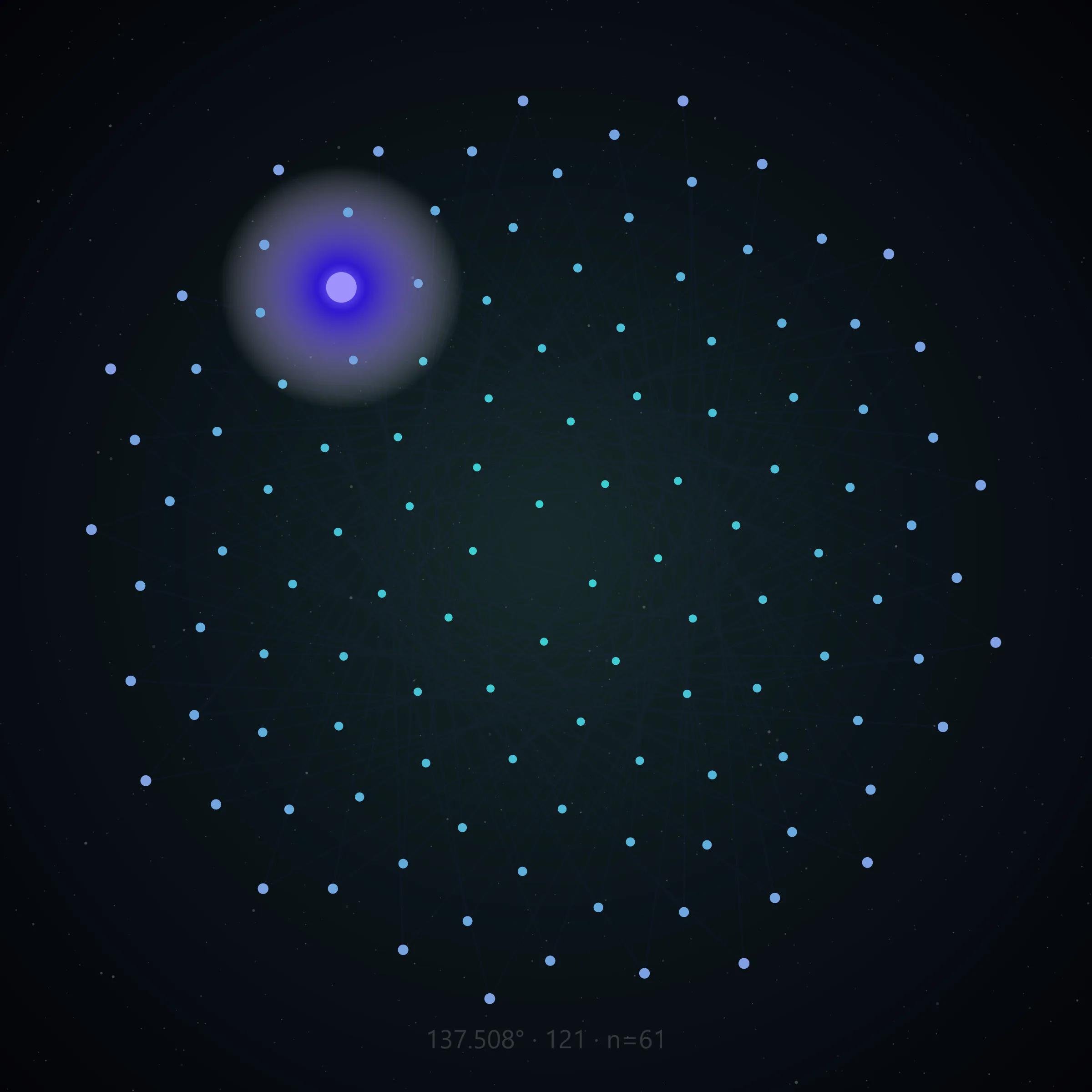 Phyllotactic lattice frame 43 of 137, 121 nodes at the golden angle, center emphasis node 61, no text