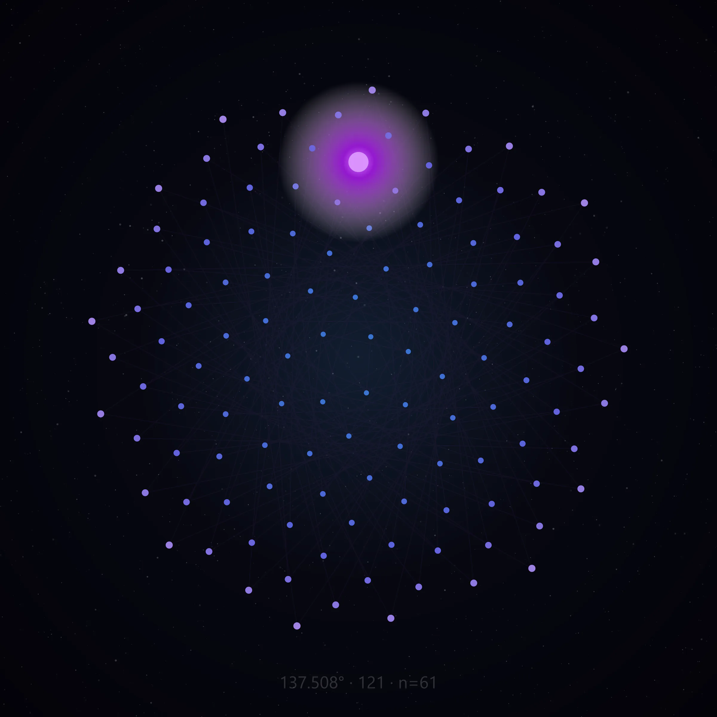 Phyllotactic lattice frame 52 of 137, 121 nodes at the golden angle, center emphasis node 61, no text