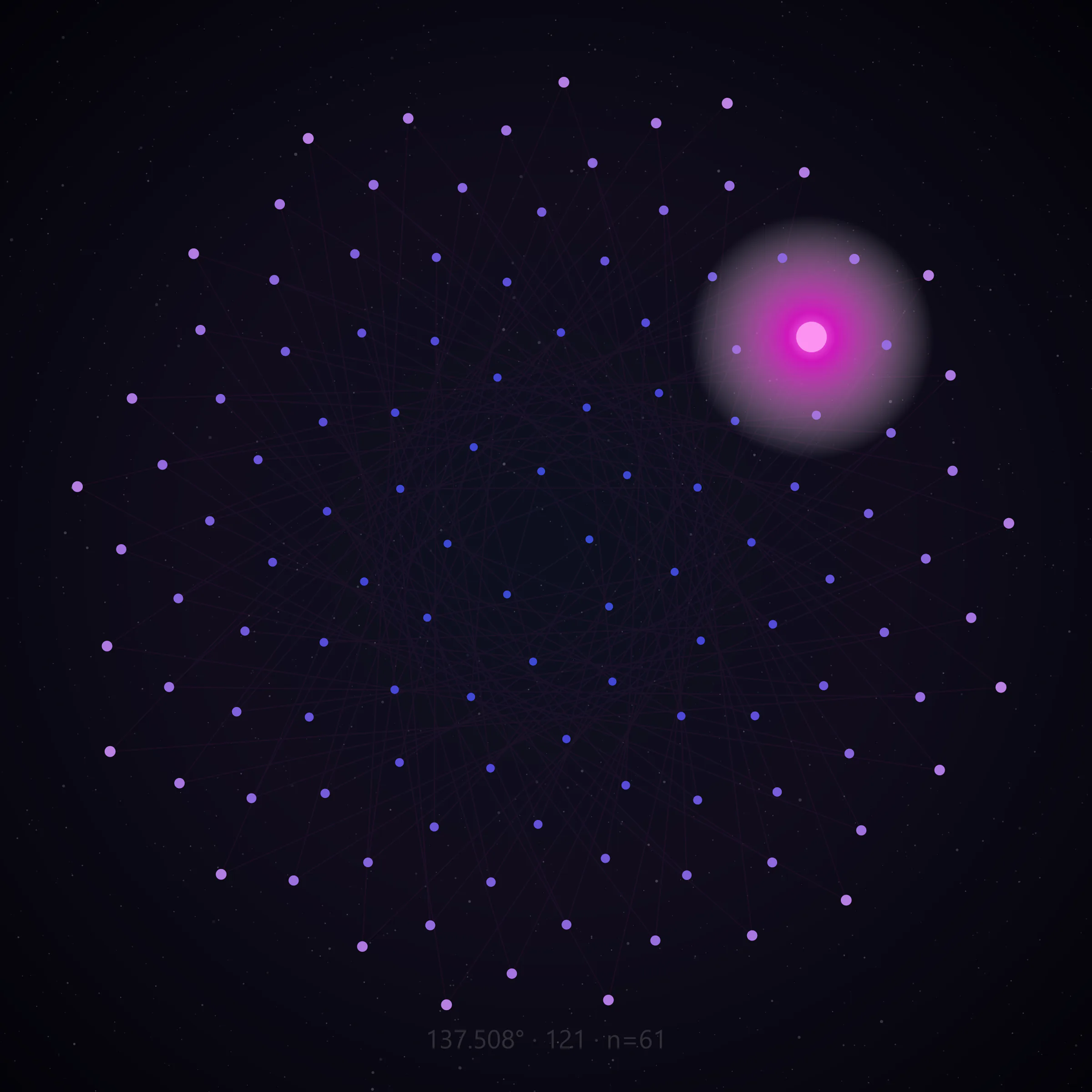 Phyllotactic lattice frame 58 of 137, 121 nodes at the golden angle, center emphasis node 61, no text
