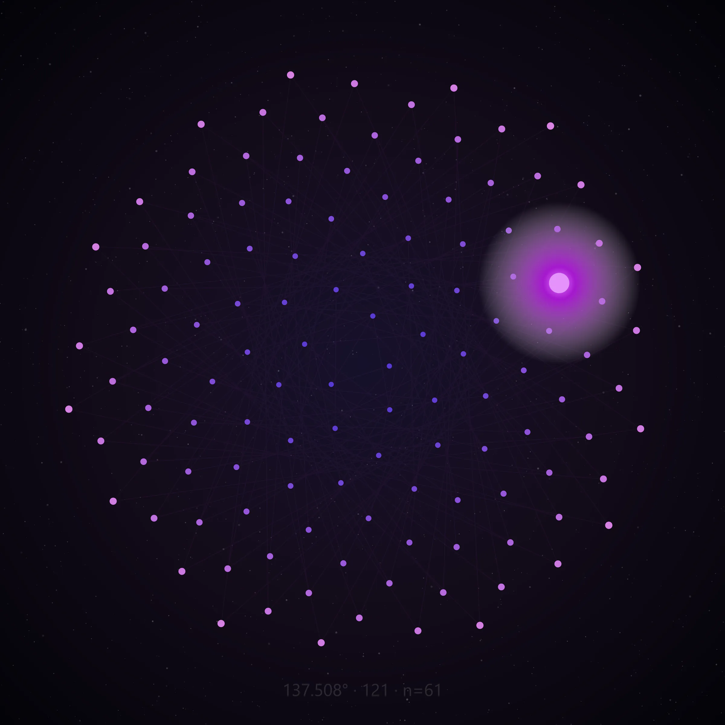 Phyllotactic lattice frame 60 of 137, 121 nodes at the golden angle, center emphasis node 61, no text