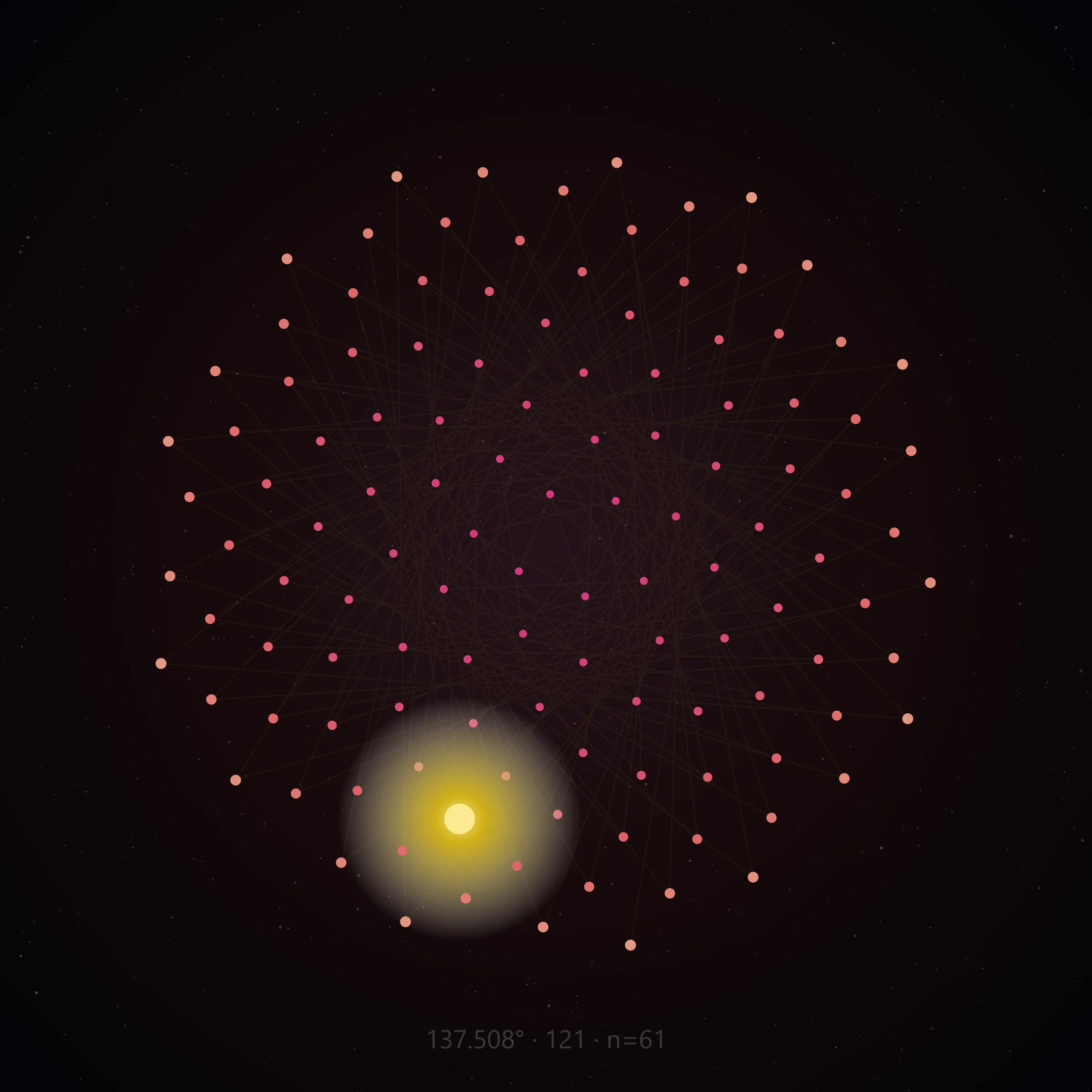 Phyllotactic lattice frame 82 of 137, 121 nodes at the golden angle, center emphasis node 61, no text
