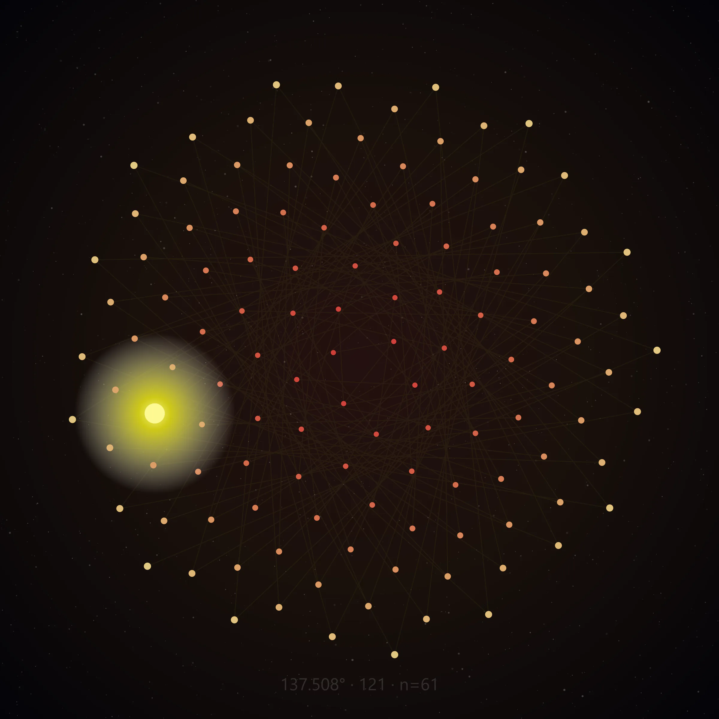 Phyllotactic lattice frame 90 of 137, 121 nodes at the golden angle, center emphasis node 61, no text