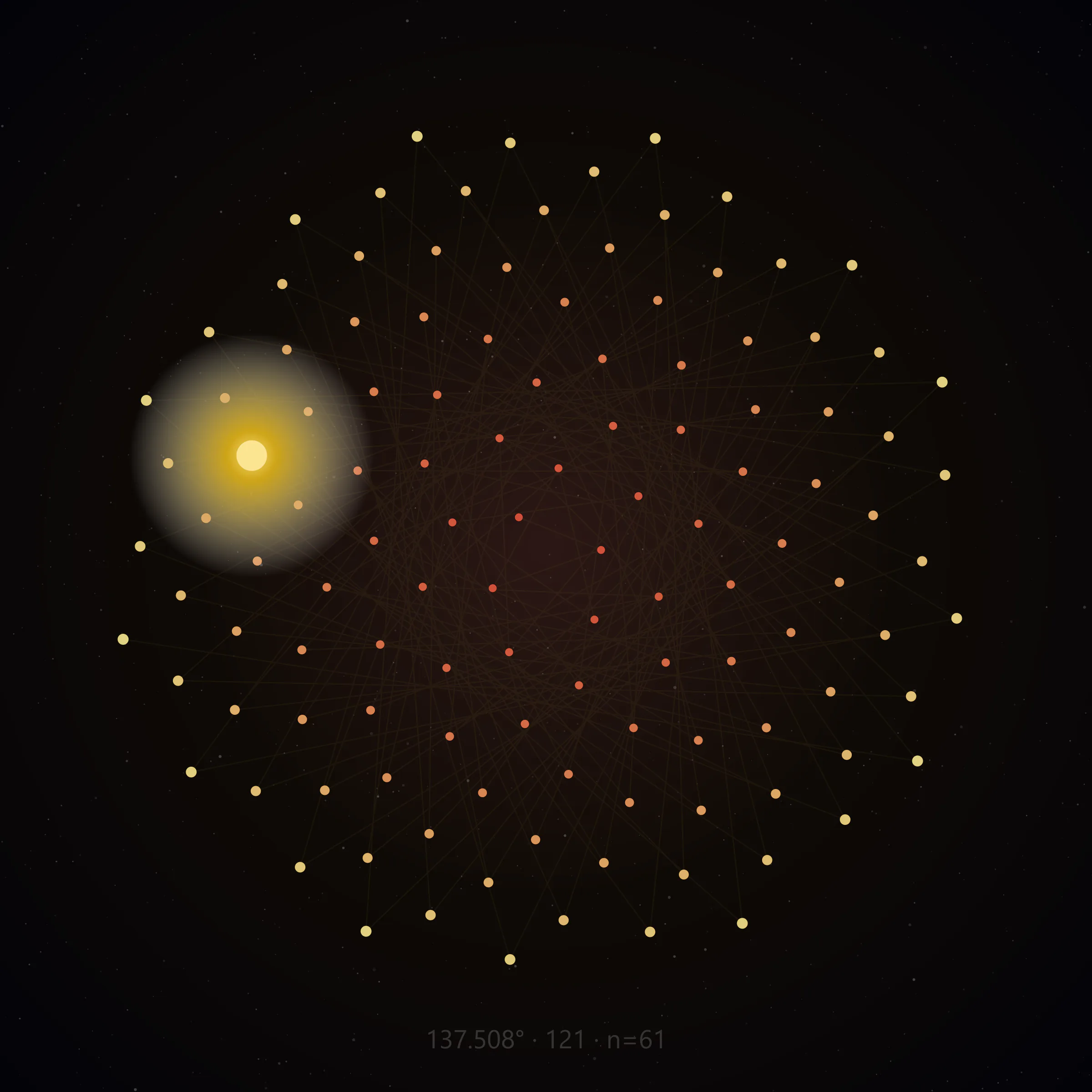 Phyllotactic lattice frame 91 of 137, 121 nodes at the golden angle, center emphasis node 61, no text