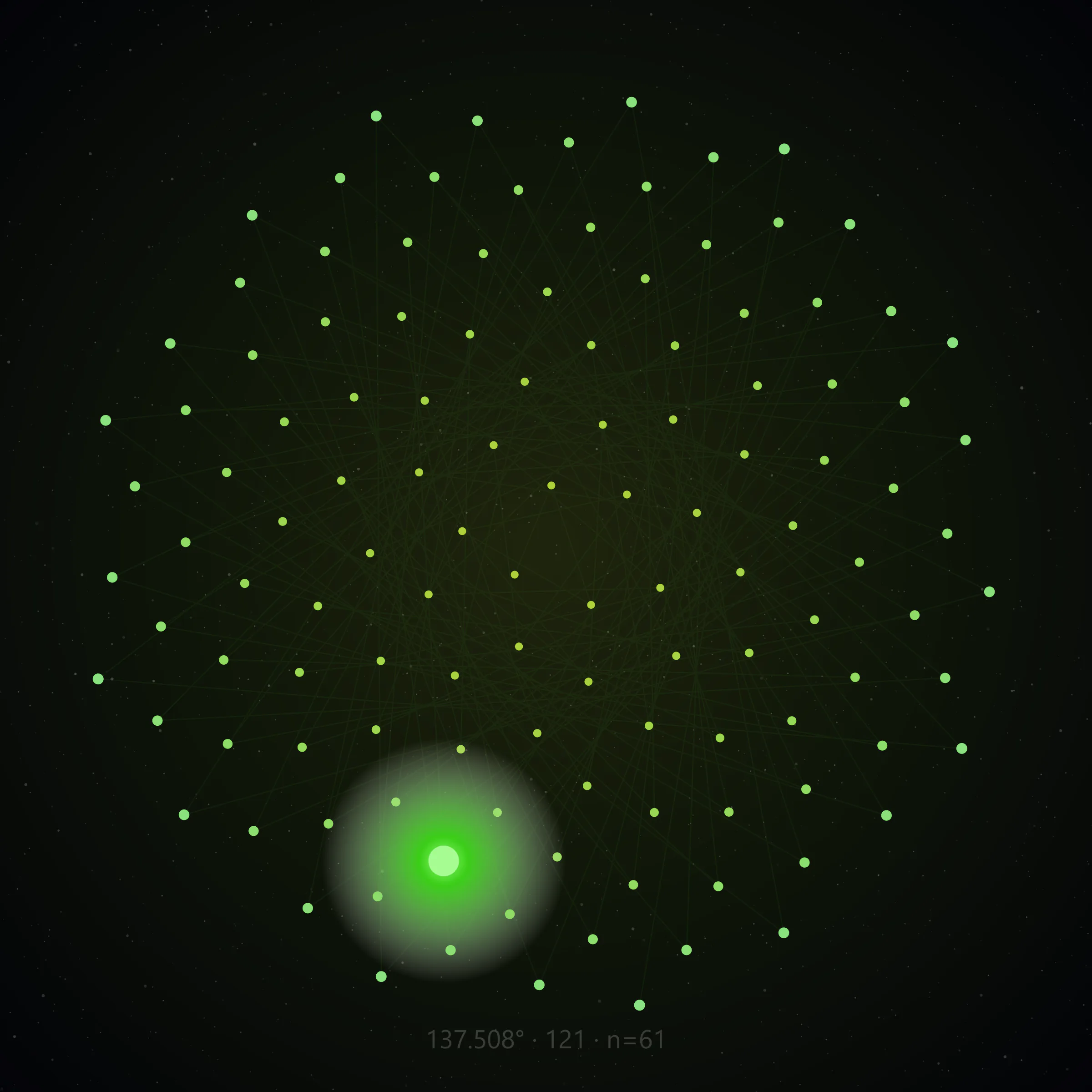 Phyllotactic lattice frame 115 of 137, 121 nodes at the golden angle, center emphasis node 61, no text