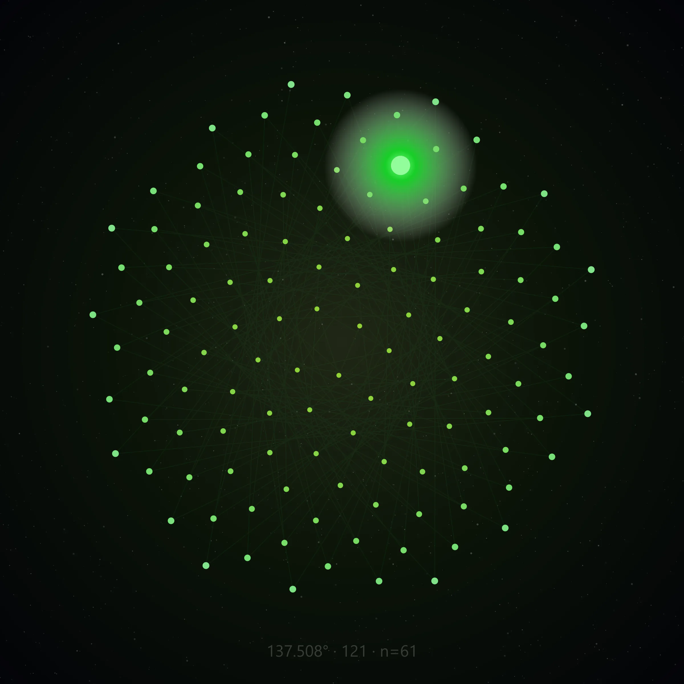 Phyllotactic lattice frame 116 of 137, 121 nodes at the golden angle, center emphasis node 61, no text