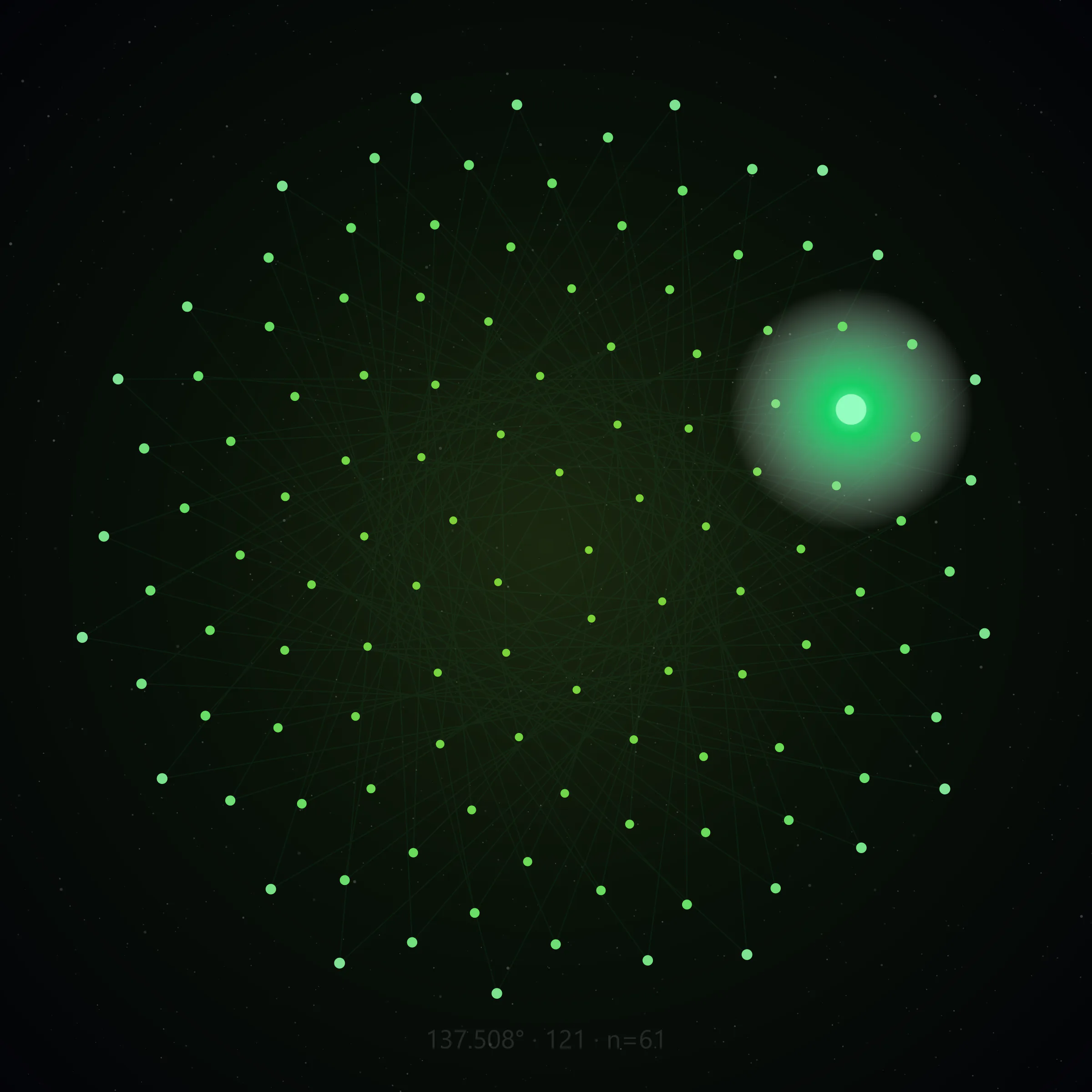 Phyllotactic lattice frame 120 of 137, 121 nodes at the golden angle, center emphasis node 61, no text