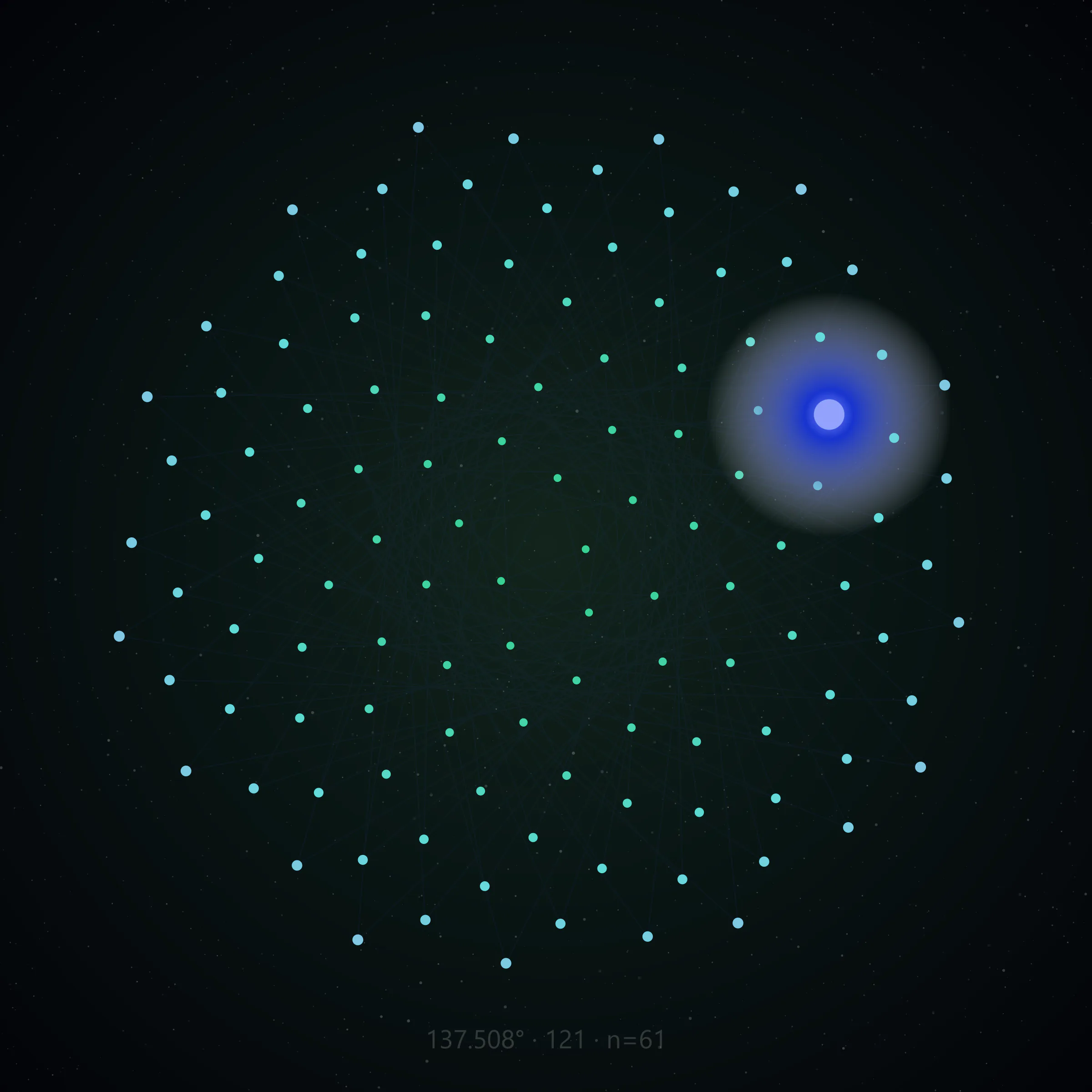 Phyllotactic lattice frame 137 of 137, 121 nodes at the golden angle, center emphasis node 61, no text