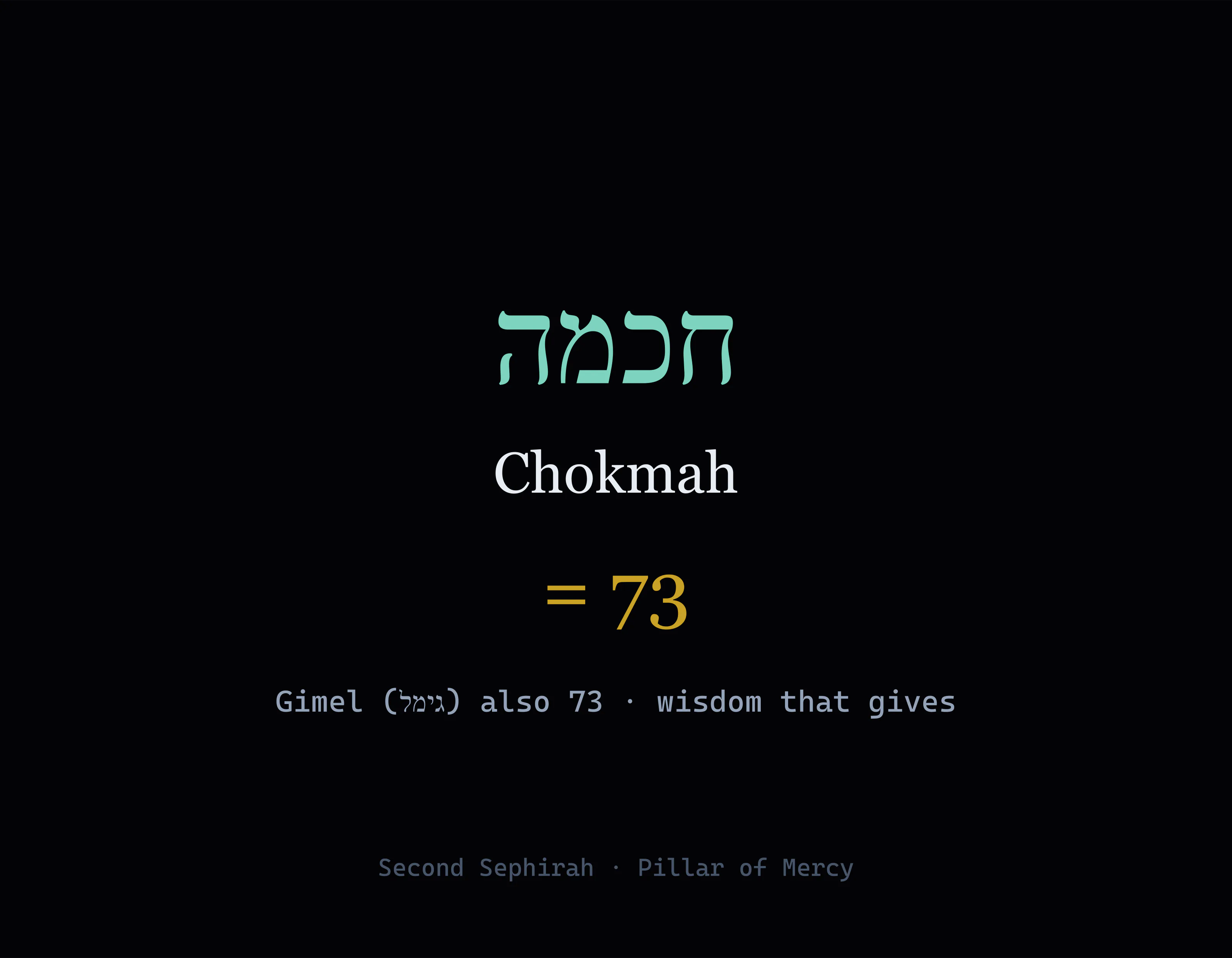 Hebrew letters Chokmah spelled in gold on dark field
