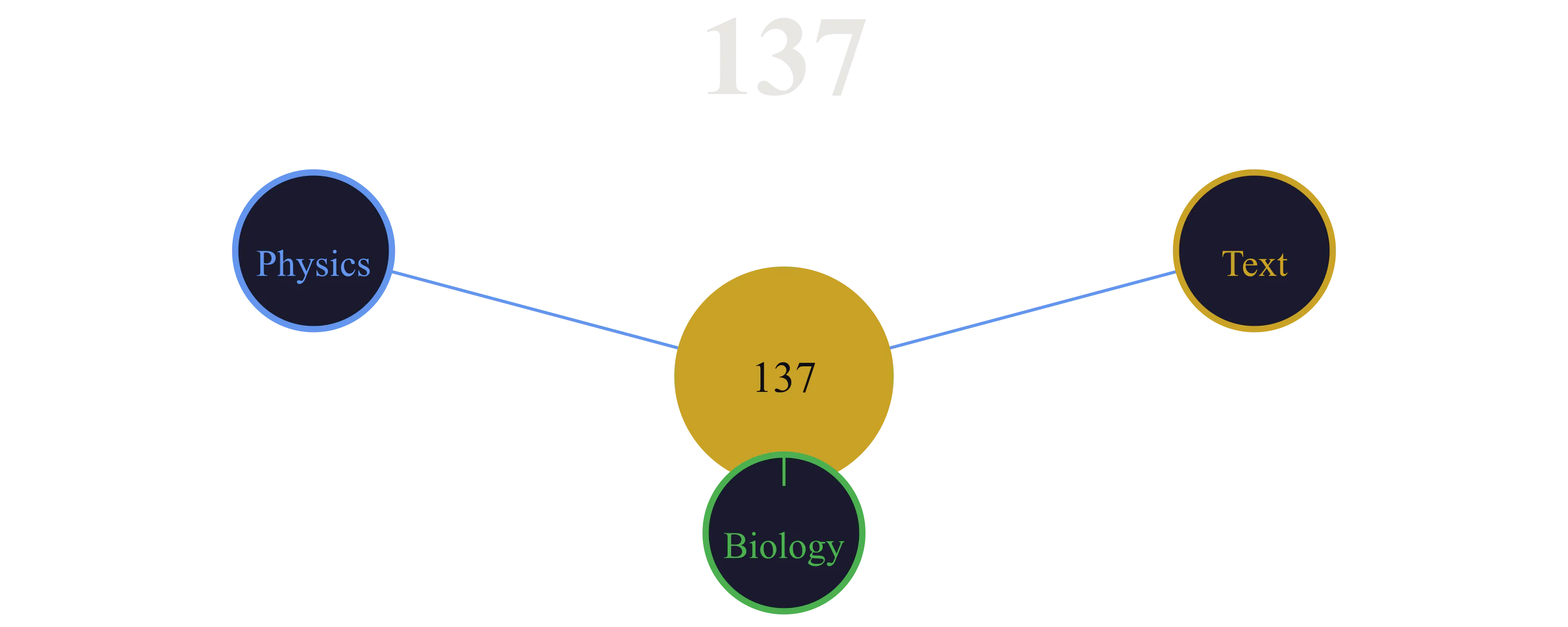 Diagram of cross-domain convergence at 137