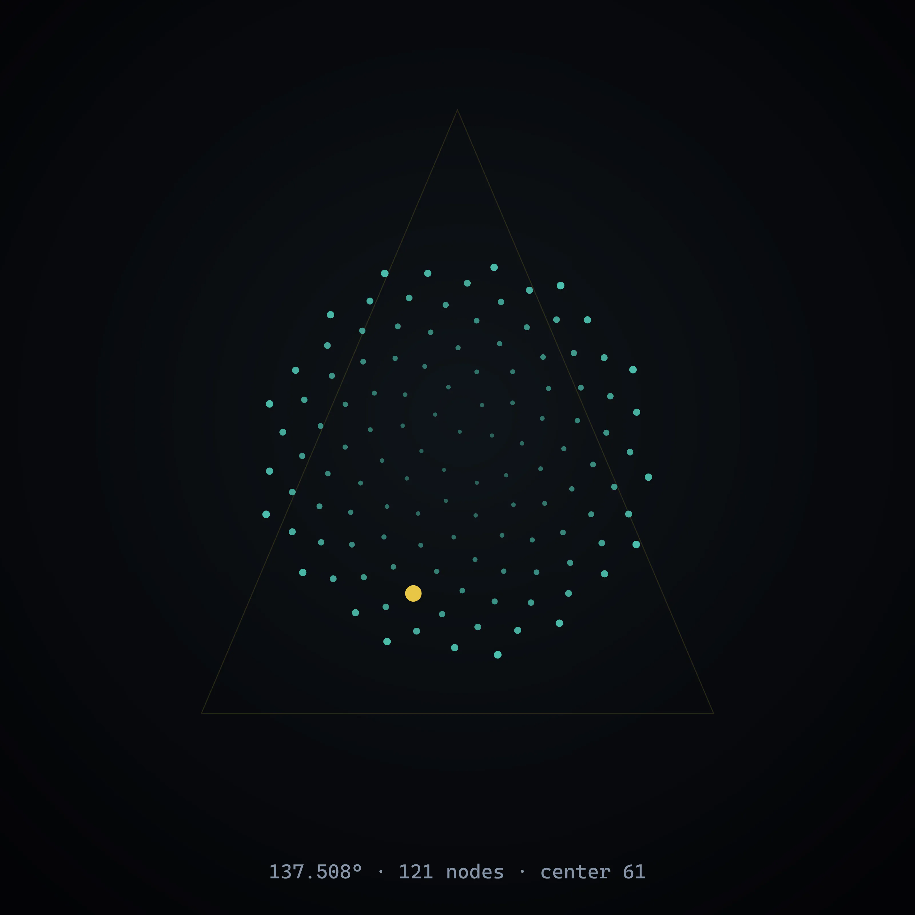 Vogel spiral placing 121 nodes by the golden angle