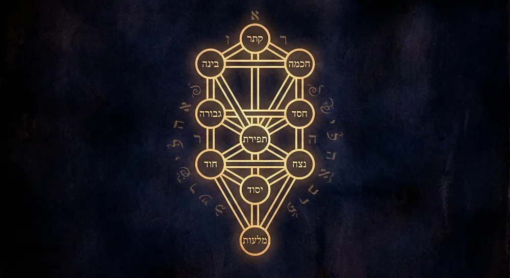 The Tree of Life - Sefirot