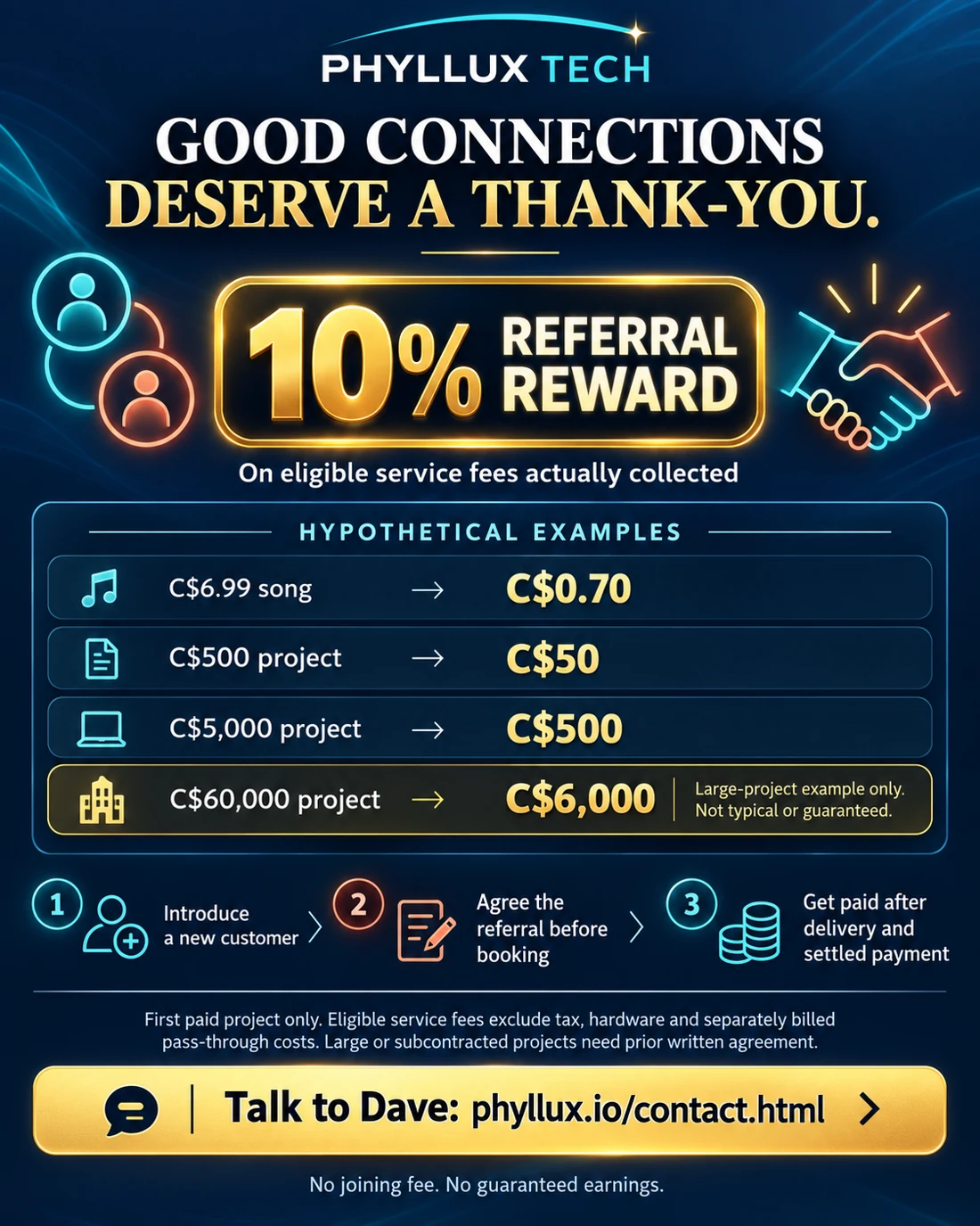 Good connections deserve a thank-you.: commissioned illustrative artwork